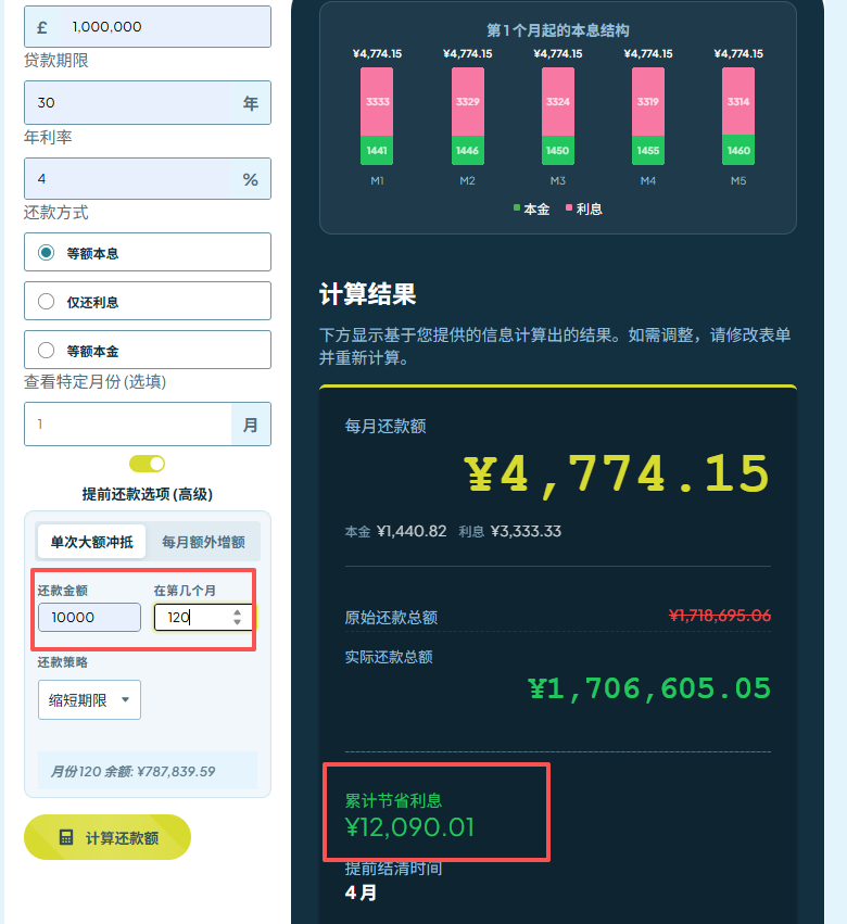 第120个月提前还1万节省利息