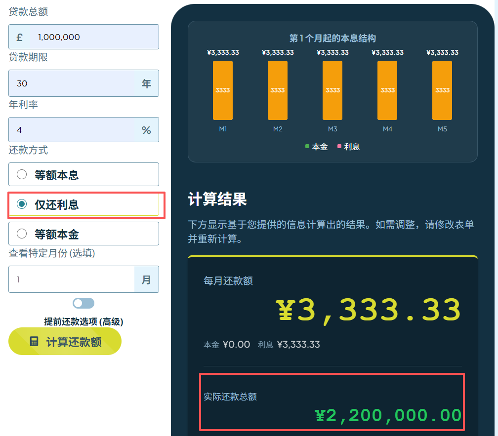 只还利息还款结构图